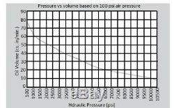 Air Operated Hi Pressure Hydraulic Pedal Pump 10,000 PSI / 680 Bar